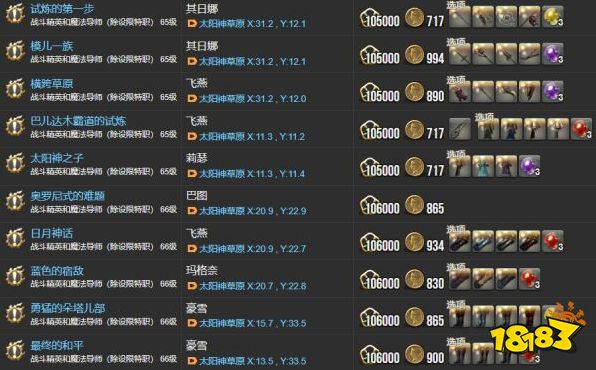 ff144.0主線任務(wù)一覽表 紅蓮之狂潮全122個(gè)主線任務(wù)匯總