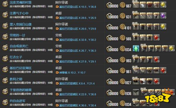 ff144.0主線任務(wù)一覽表 紅蓮之狂潮全122個(gè)主線任務(wù)匯總