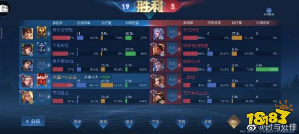 王者荣耀杨玉环调整后伤害怎么样 杨玉环调整后实战伤害分享