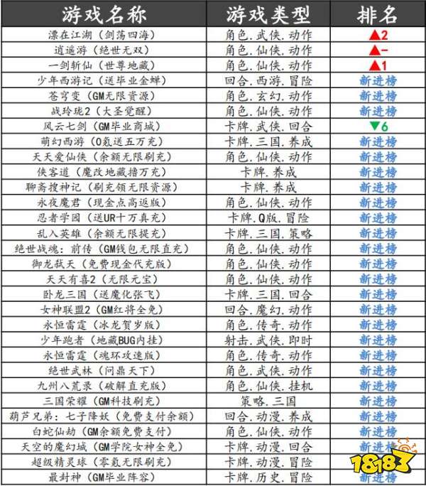 巴兔平台热游推荐第五十二期