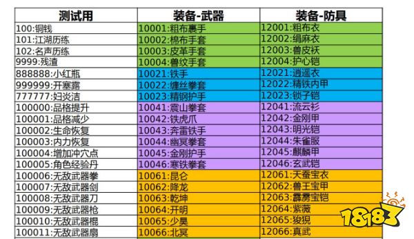 大俠立志傳全修改器id大全 全物品道具裝備功法id合集
