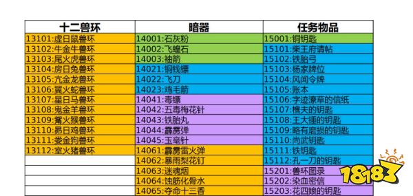 大俠立志傳全修改器id大全 全物品道具裝備功法id合集