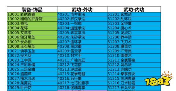 大俠立志傳全修改器id大全 全物品道具裝備功法id合集