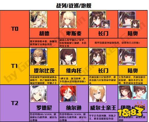 拂晓手游角色强度排行榜 值得培养角色名单一览