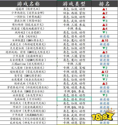 巴兔平台热游推荐第五十三期