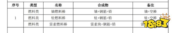 潜渊症燃料棒怎么合成 全燃料类物品合成表