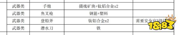 潜渊症武器怎么合成 全武器合成表