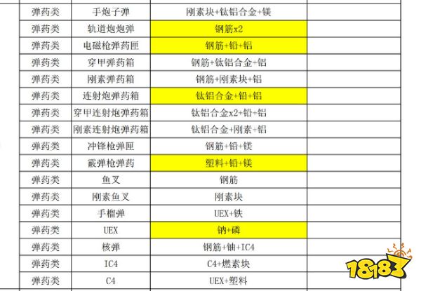潛淵癥彈藥怎么合成 全彈藥合成表