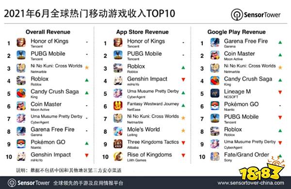 大战在即,14款海外大作拿到版号,腾讯、网易、灵犀等蓄势待发