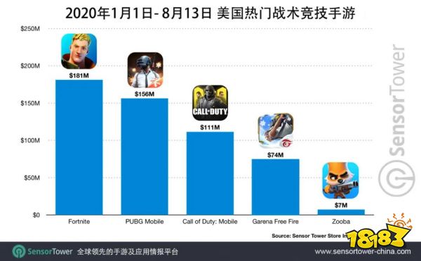 大战在即,14款海外大作拿到版号,腾讯、网易、灵犀等蓄势待发
