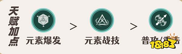 原神珐露珊天赋加点顺序是什么 珐露珊天赋技能介绍