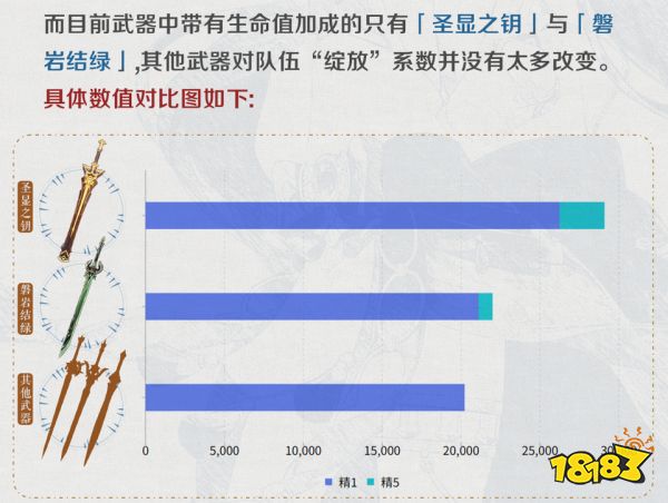 原神妮露用什么武器好 妮露四星五星武器推薦