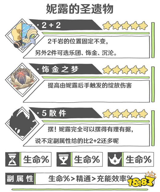 原神妮露用什么圣遺物好 妮露圣遺物套裝推薦