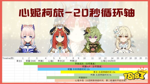 原神妮露陣容怎么搭配 妮露配隊(duì)陣容推薦