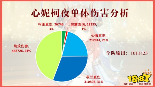 原神妮露陣容怎么搭配 妮露配隊(duì)陣容推薦