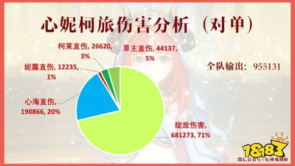 原神妮露陣容怎么搭配 妮露配隊(duì)陣容推薦