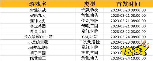 一周新游预告(3.20~3.26)：多款仙侠卡牌来袭