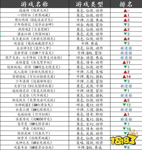 巴兔平台热游推荐第五十四期