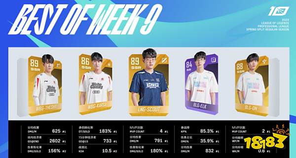 lol2023LPL春季赛第九周最佳阵容是什么 英雄联盟2023LPL春季赛最佳阵容