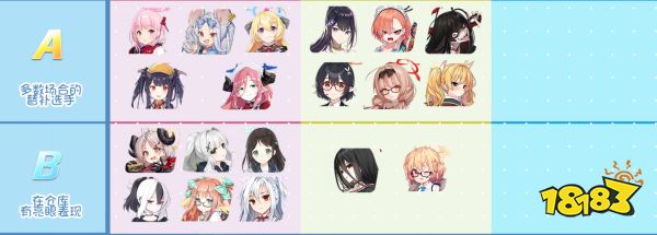 碧蓝档案全部角色介绍 蔚蓝档案全角色合集