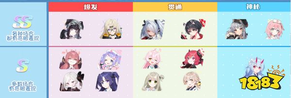 碧蓝档案全部角色介绍 蔚蓝档案全角色合集