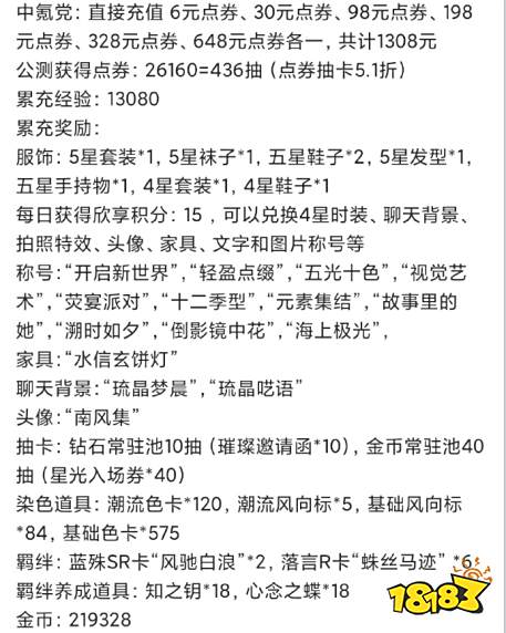 以闪亮之名氪金攻略合集 以闪亮之名氪金程度推荐