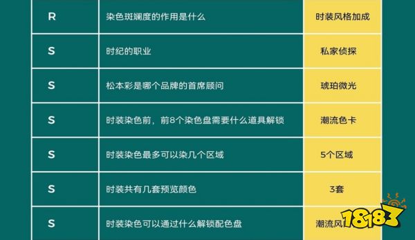 以闪亮之名玩呐全百科答案分享 玩呐百科答案大全
