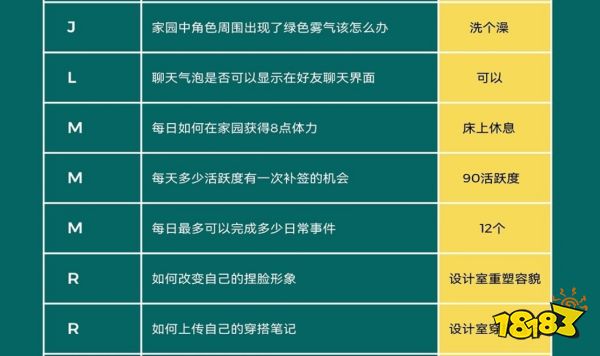 以闪亮之名玩呐全百科答案分享 玩呐百科答案大全