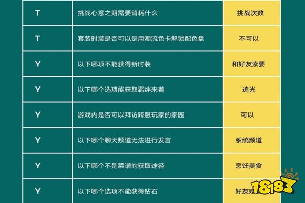 以闪亮之名玩呐全百科答案分享 玩呐百科答案大全