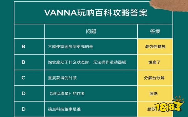 以闪亮之名玩呐全百科答案分享 玩呐百科答案大全