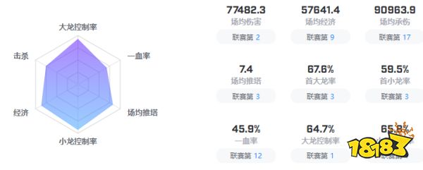 LOLedg戰(zhàn)隊2023都有誰 edg戰(zhàn)隊隊員2023名單介紹