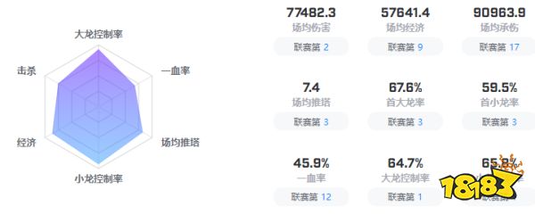 LOLedg战队2023都有谁 edg战队队员2023名单介绍