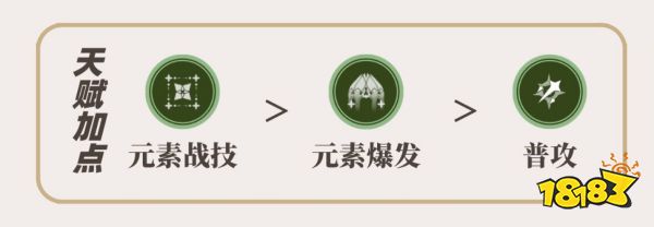 原神草神培養(yǎng)攻略合集 草神納西妲武器圣遺物陣容推薦