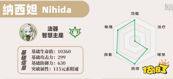 原神草神培养攻略合集 草神纳西妲武器圣遗物阵容推荐