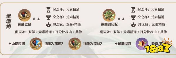 原神草神培養(yǎng)攻略合集 草神納西妲武器圣遺物陣容推薦