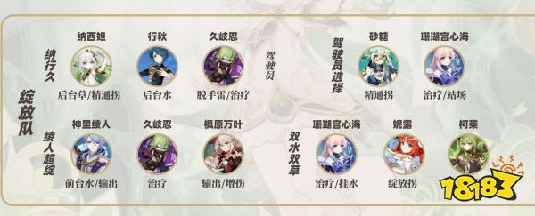 原神草神培養(yǎng)攻略合集 草神納西妲武器圣遺物陣容推薦