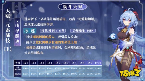 原神甘雨天賦加點順序是什么 甘雨天賦加點及天賦技能詳解