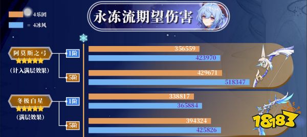 原神甘雨武器推薦 甘雨四星五星武器推薦