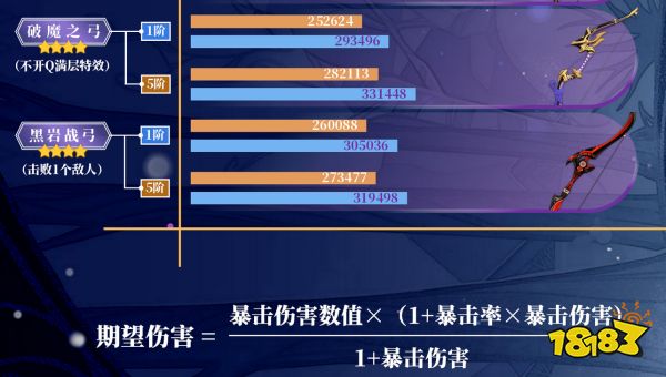 原神甘雨武器推薦 甘雨四星五星武器推薦