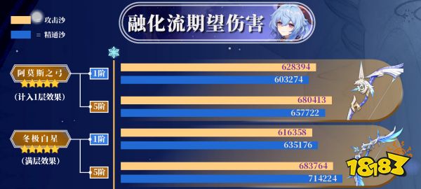 原神甘雨武器推薦 甘雨四星五星武器推薦