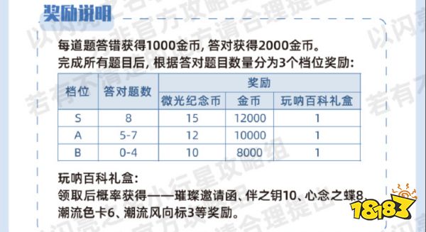 以闪亮之名玩呐百科答案汇总 以闪亮之名玩呐百科答案大全