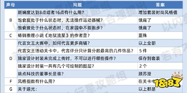 以闪亮之名玩呐百科答案汇总 以闪亮之名玩呐百科答案大全