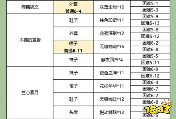 以闪亮之名主线1-8章必穿套装分享 主线1-8章节必穿服装介绍