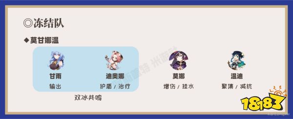 原神甘雨陣容搭配推薦 甘雨配隊陣容分享