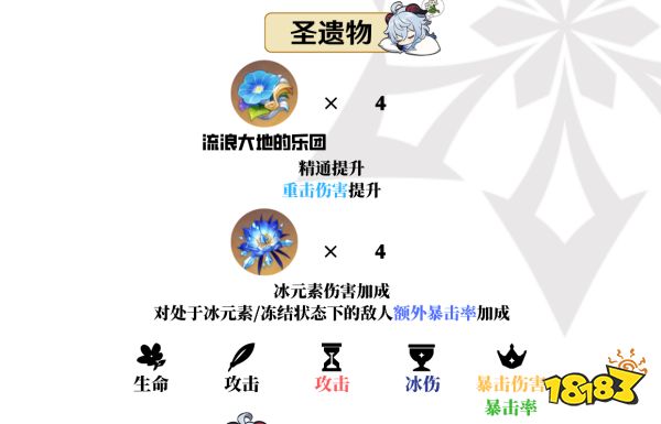原神甘雨培養(yǎng)攻略大合集 甘雨武器圣遺物陣容推薦