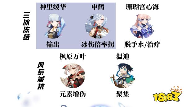 原神甘雨培養(yǎng)攻略大合集 甘雨武器圣遺物陣容推薦