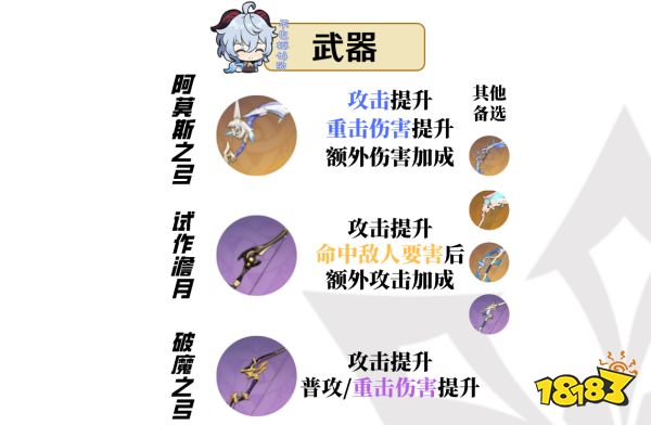 原神甘雨培養(yǎng)攻略大合集 甘雨武器圣遺物陣容推薦