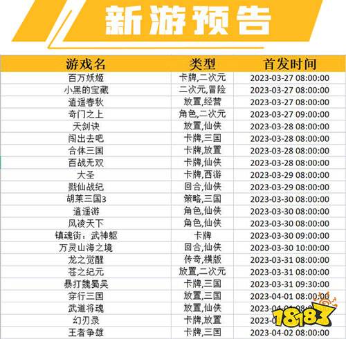 一周新游预告(3.27~4.02)：多款卡牌游戏登场