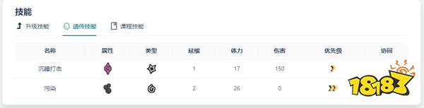 temtem毒蠑螈厲害嗎 毒蠑螈圖鑒信息一覽