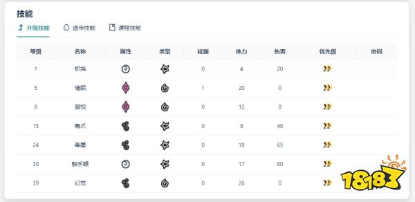 temtem毒蝾螈厉害吗 毒蝾螈图鉴信息一览